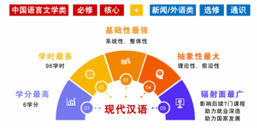 在新闻传播类