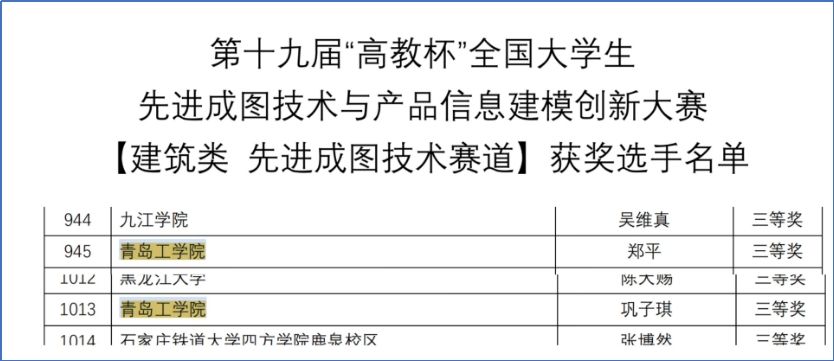 二等奖八项