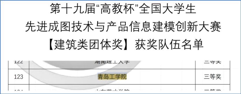 三等奖九项