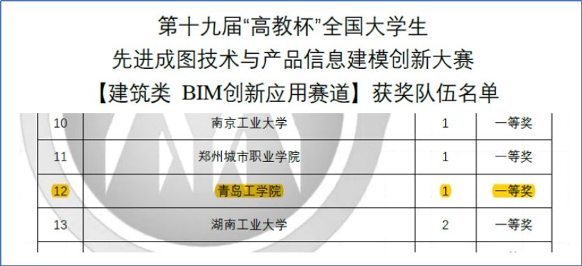 共斩获省级一等奖四项